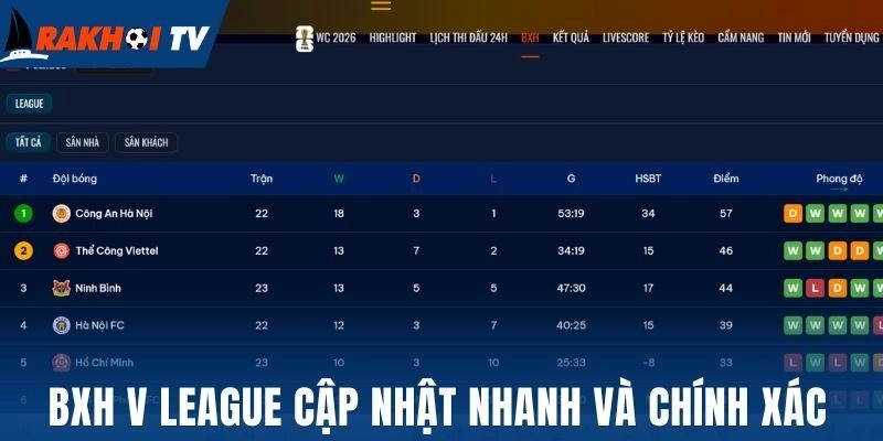 BXH V League cập nhật nhanh và chính xác