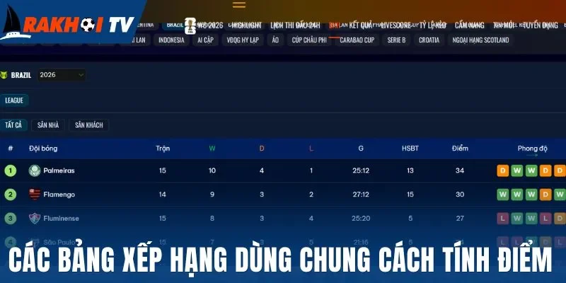 Các bảng xếp hạng dùng chung cách tính điểm
