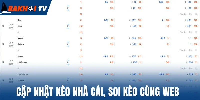 Cập nhật kèo nhà cái, soi kèo cùng web 