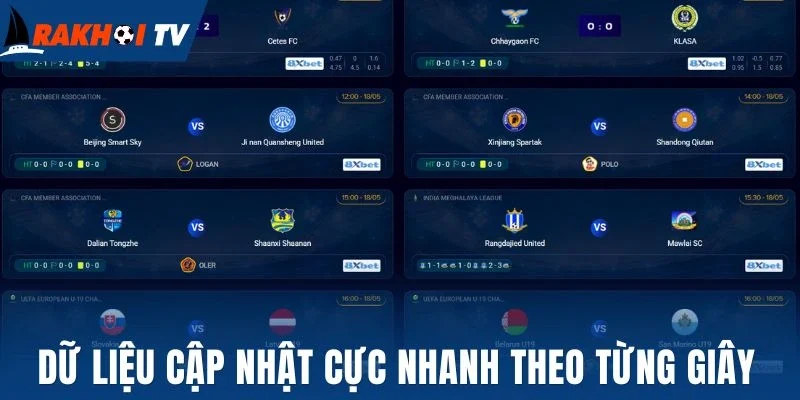 Dữ liệu cập nhật cực nhanh theo từng giây