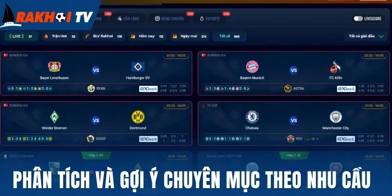 Phân tích và gợi ý chuyên mục theo nhu cầu 