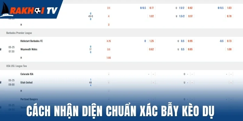 Kèo Dụ - Kỹ Thuật Soi Kèo Bóng Đá Để Tránh Thua Lỗ 2 Cách nhận diện chuẩn xác bẫy kèo dụ