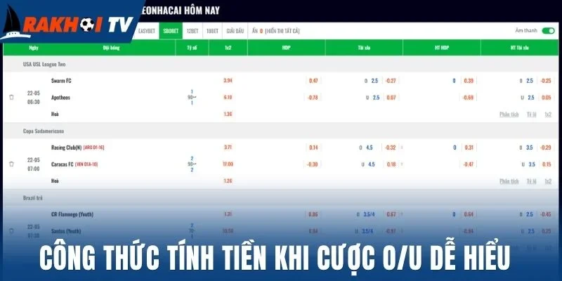 Công thức tính tiền khi cược O/U dễ hiểu 