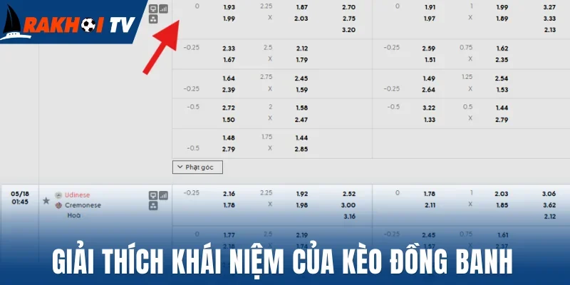 Giải thích chính xác khái niệm của kèo đồng banh
