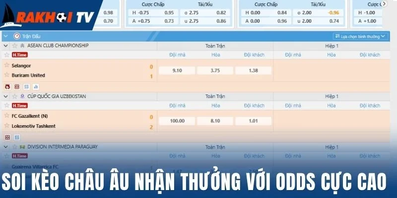 Soi kèo châu Âu nhận thưởng với odds cực cao 