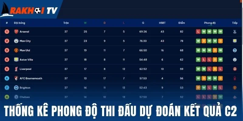 Soi Kèo Cúp C2 - Mẹo Thắng Mọi Kèo Cược Bóng Đá Từ Cao Thủ 3 Thống kê phong độ thi đấu dự đoán kết quả C2